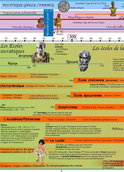 Extrait 1 — LES COURANTS PHILOSOPHIQUES