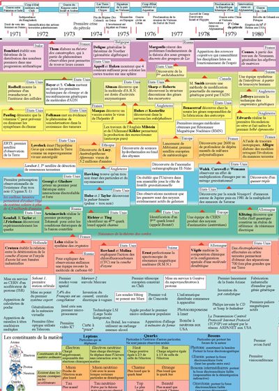 Extrait 2 — LES SCIENCES ET TECHNIQUES