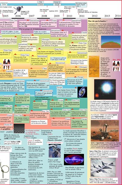 Extrait 4 — LES SCIENCES ET TECHNIQUES